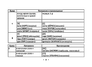 Все правила французского языка