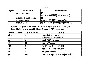 Все правила французского языка