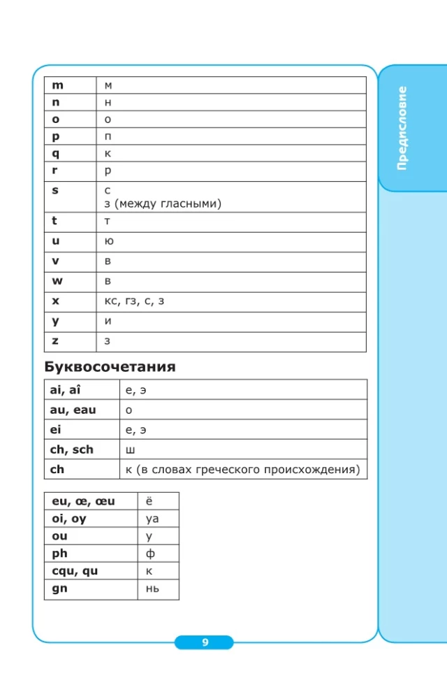 Начни общаться! Современный русско-французский суперразговорник