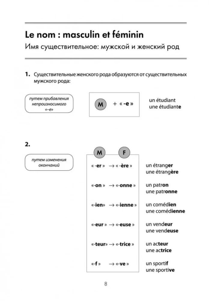 Gramatyka języka francuskiego w schematach i ćwiczeniach. A1-A2