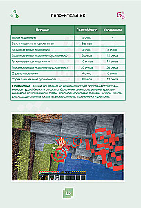 Minecraft. Tränke, Zauber und Effekte. Illustriertes Handbuch für Anfänger