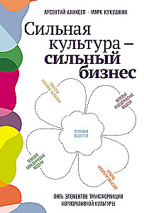 Strong Culture - Strong Business. Five Elements of Corporate Culture Transformation