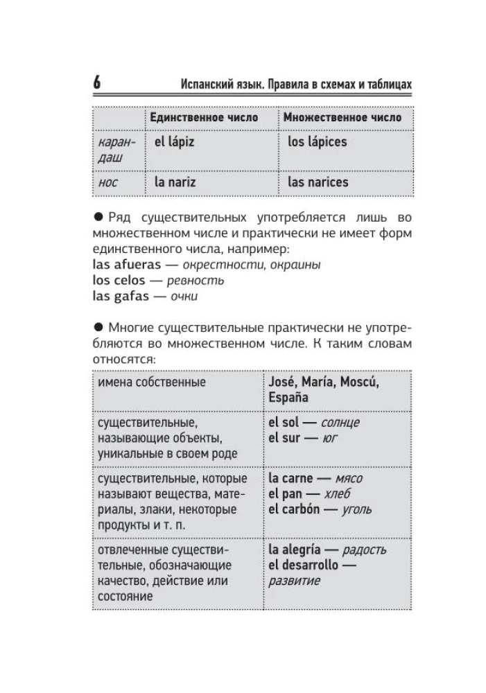 Język hiszpański. Wszystkie zasady w schematach i tabelach. Krótki podręcznik