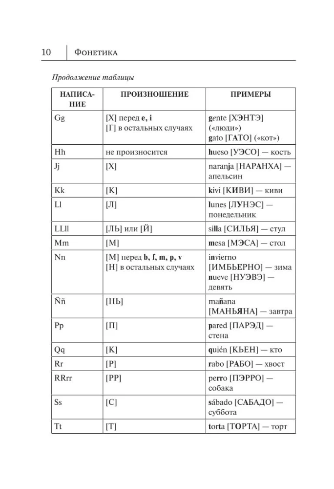 Visi spāņu valodas noteikumi shēmās un tabulās