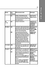 Spanish in 3 Months. Intensive Course