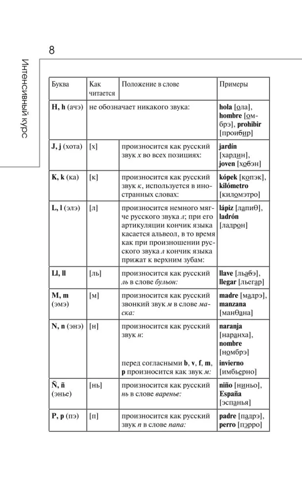 Spanish in 3 Months. Intensive Course