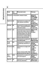 Spanish in 3 Months. Intensive Course