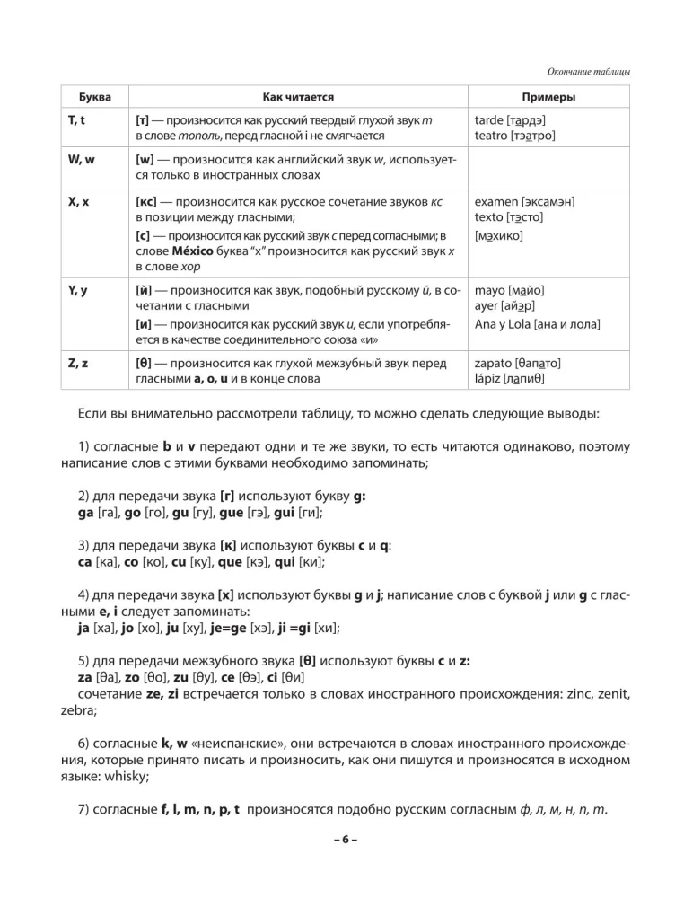 Praktiskais spāņu valodas kurss ar atslēgām