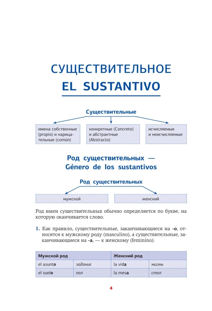 Spanische Grammatik in Grafiken und Tabellen