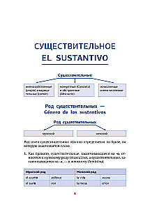 Spanische Grammatik in Grafiken und Tabellen