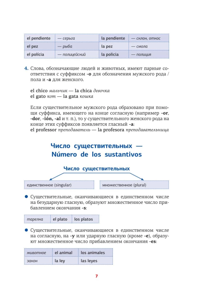 Spanische Grammatik in Grafiken und Tabellen