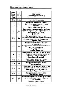 Hiszpański bez korepetytora. Samouczek języka hiszpańskiego