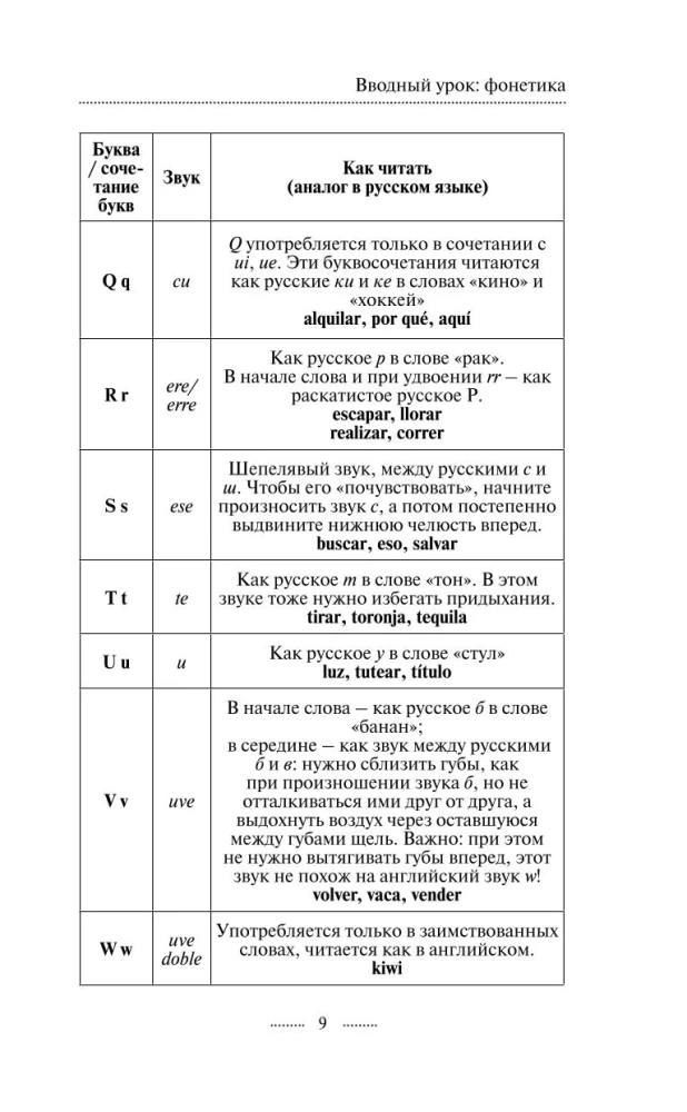 Hiszpański bez korepetytora. Samouczek języka hiszpańskiego