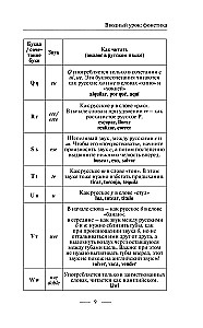 Hiszpański bez korepetytora. Samouczek języka hiszpańskiego