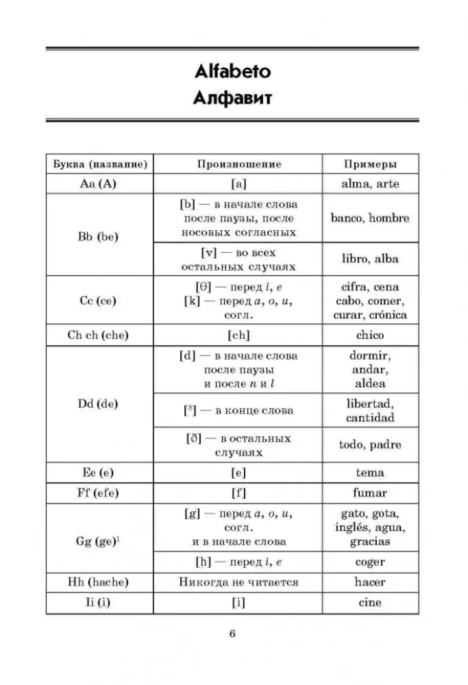 Spanische Grammatik in Tabellen und Diagrammen