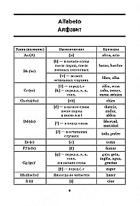 Spanische Grammatik in Tabellen und Diagrammen