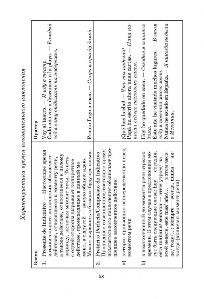 Spanische Grammatik in Tabellen und Diagrammen