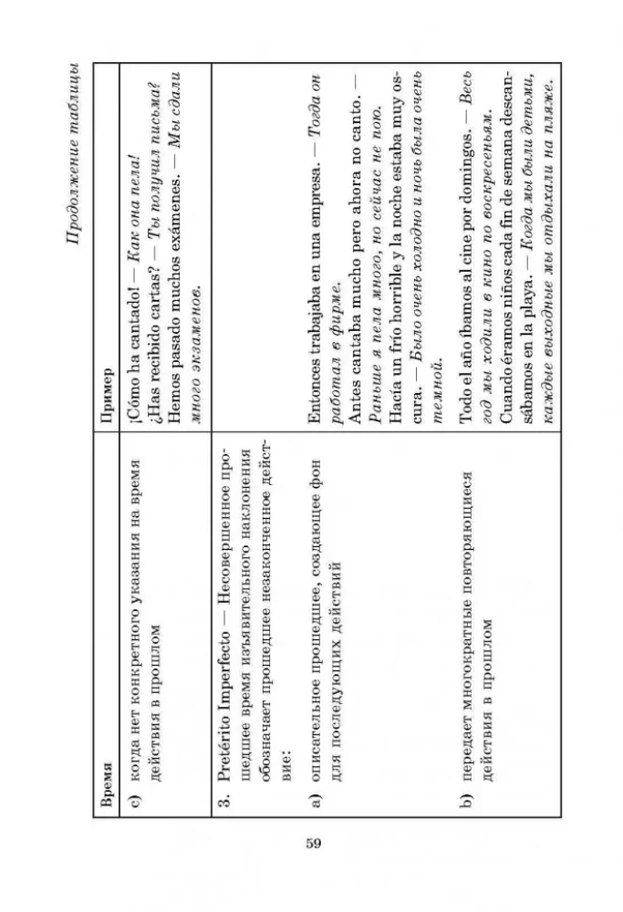 Spanische Grammatik in Tabellen und Diagrammen