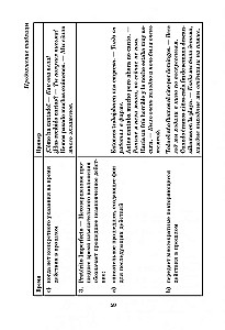 Spanische Grammatik in Tabellen und Diagrammen