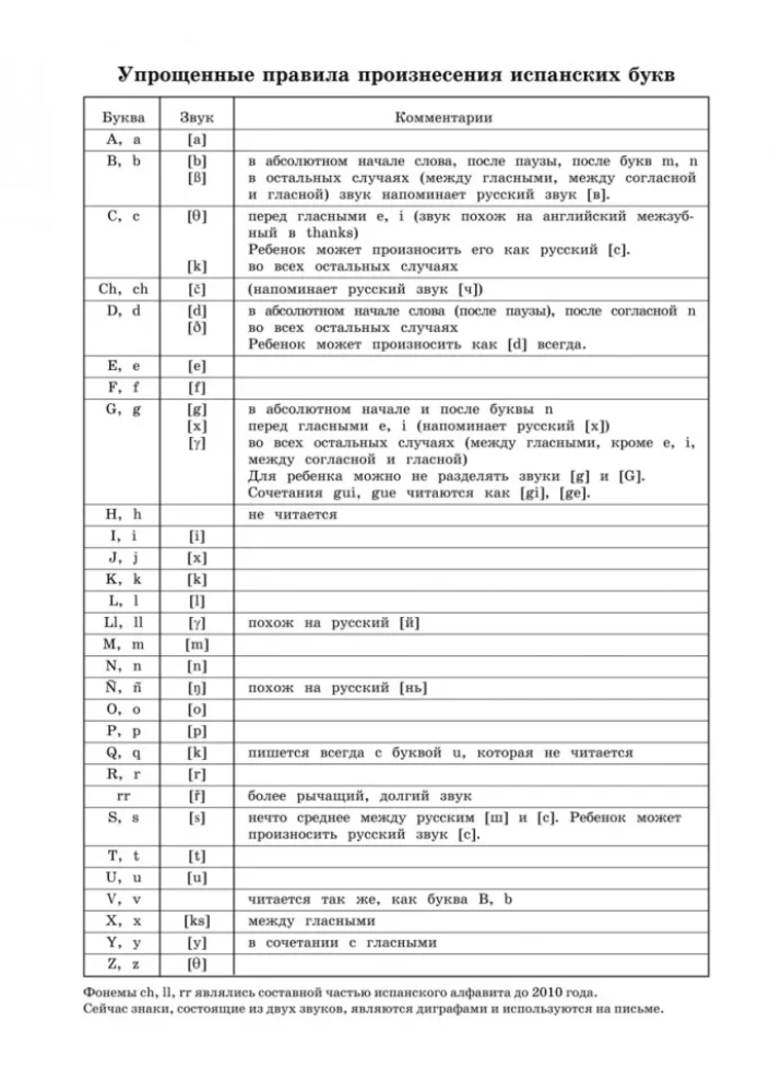Spanische Sprache. Lehrreiche Alphabet
