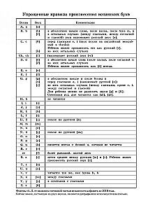 Spanische Sprache. Lehrreiche Alphabet