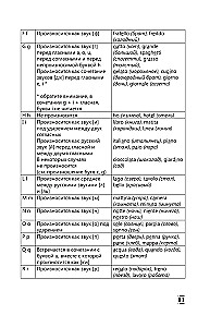 Интенсивный курс итальянского языка для начинающих