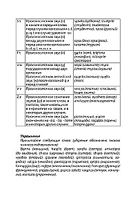 Интенсивный курс итальянского языка для начинающих