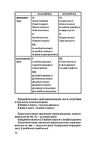 Итальянский язык за 30 дней