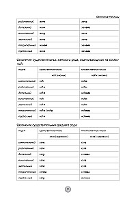 Serbų kalba per 26 valandas