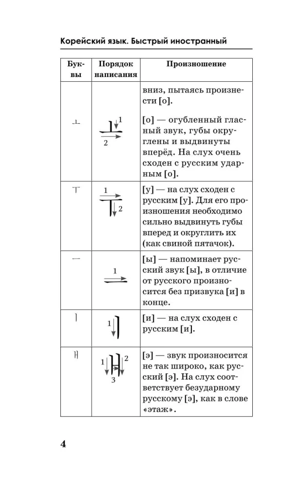 Korean Language. A Course for Independent and Quick Learning