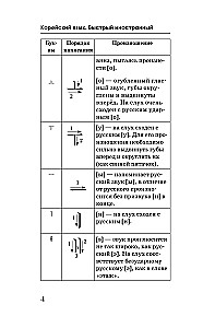Korean Language. A Course for Independent and Quick Learning