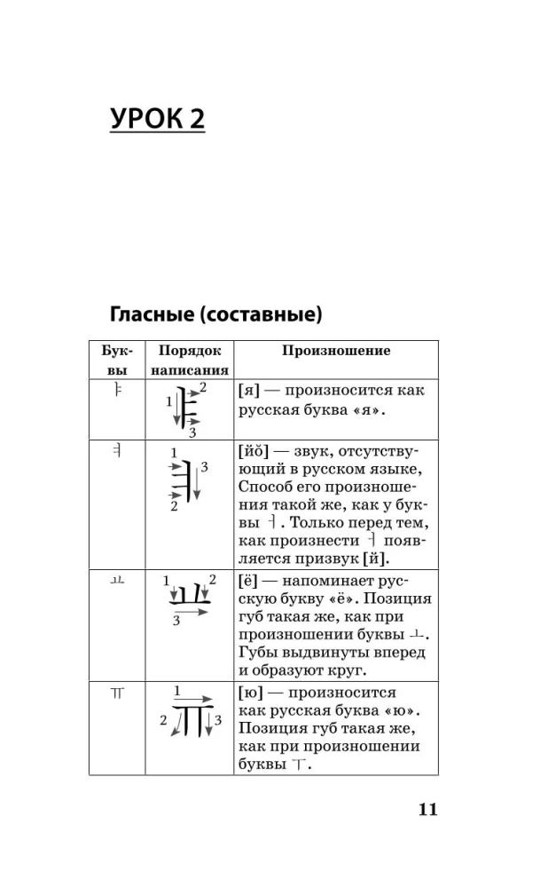 Korean Language. A Course for Independent and Quick Learning