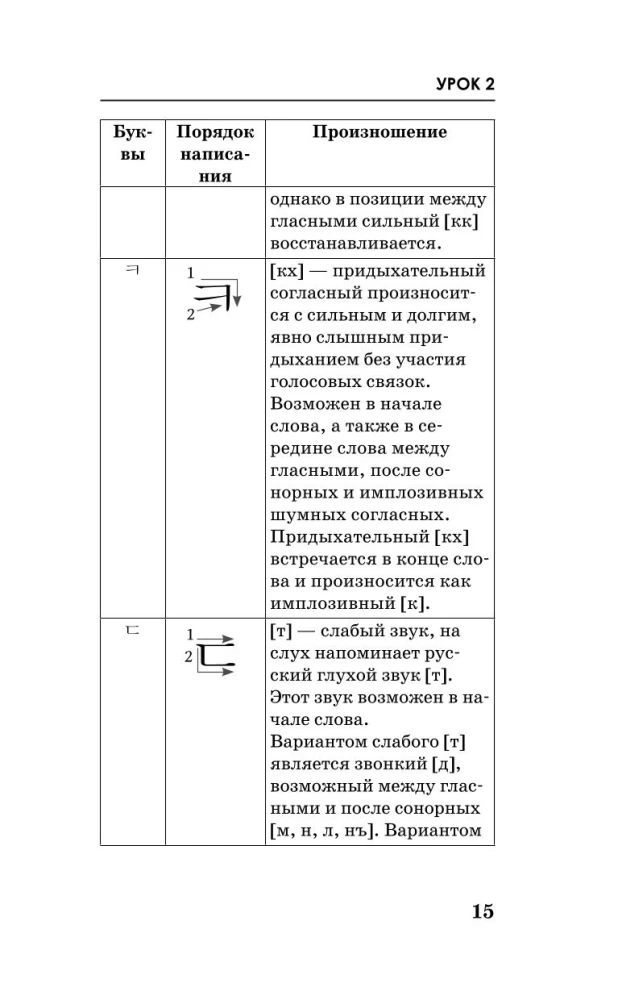 Korean Language. A Course for Independent and Quick Learning