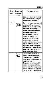 Korean Language. A Course for Independent and Quick Learning