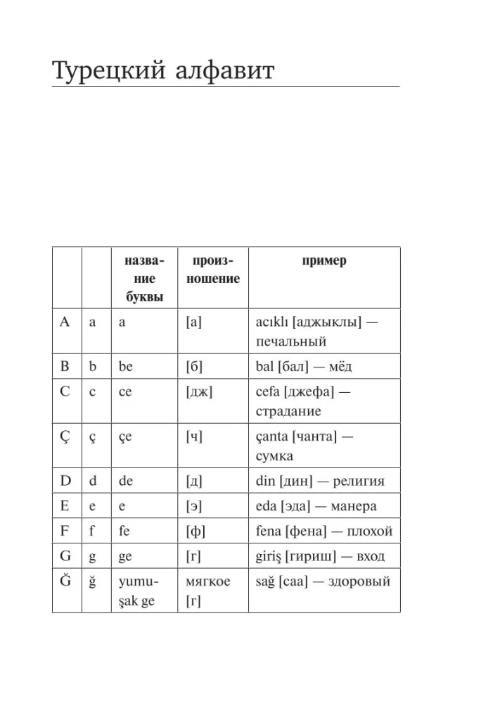 All the Rules of the Turkish Language in Diagrams and Tables