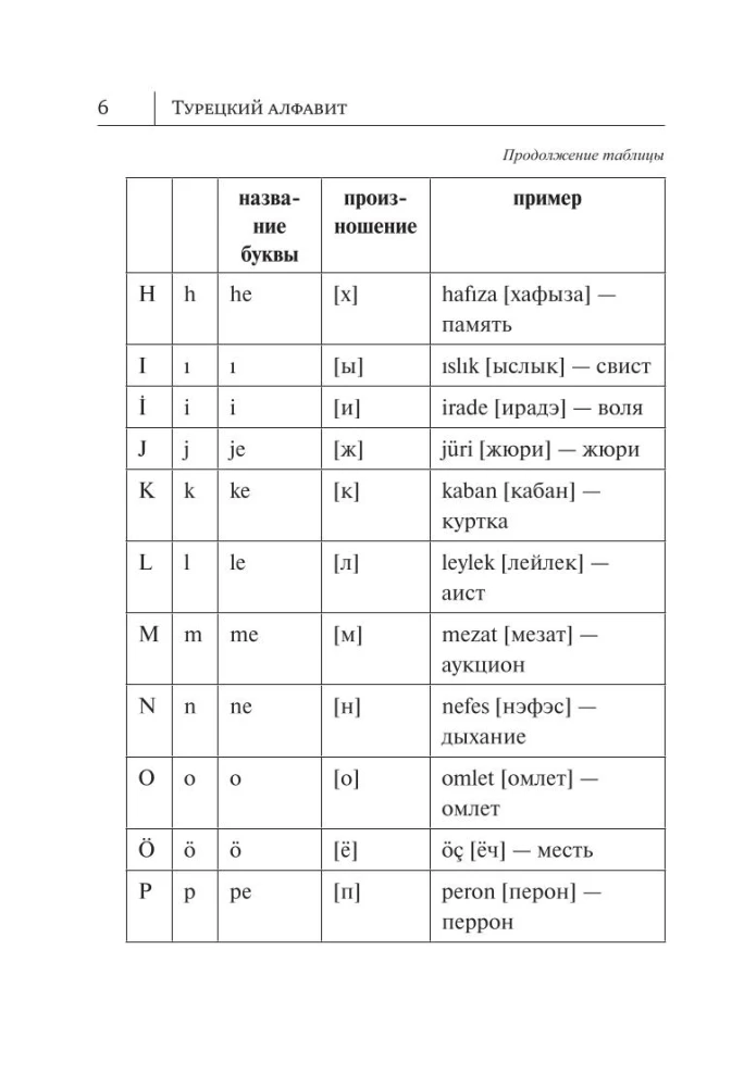 All the Rules of the Turkish Language in Diagrams and Tables