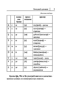 All the Rules of the Turkish Language in Diagrams and Tables