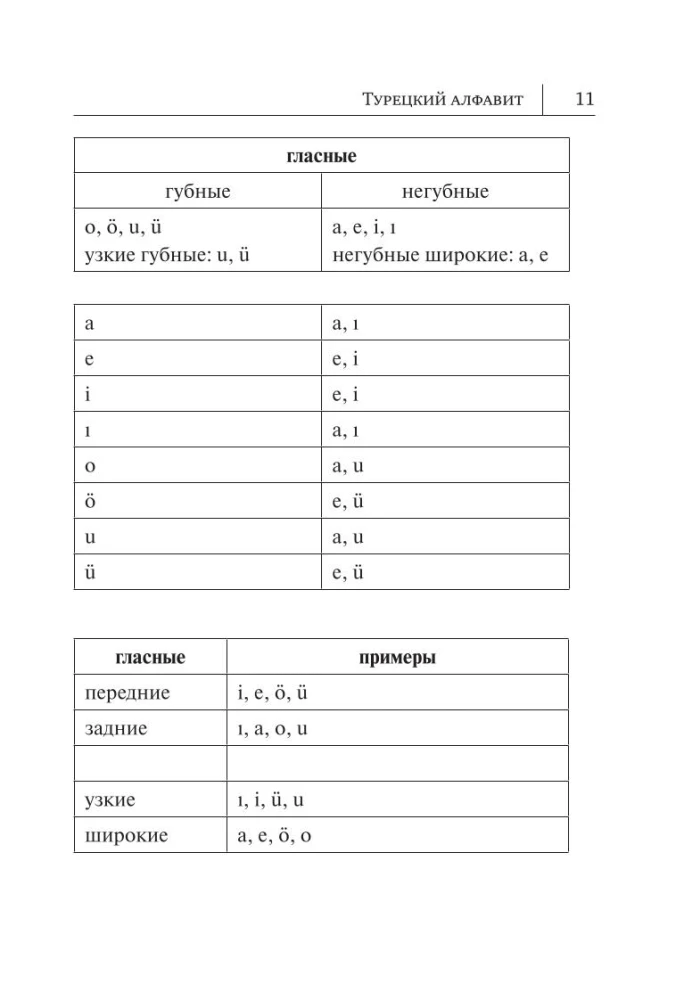 All the Rules of the Turkish Language in Diagrams and Tables
