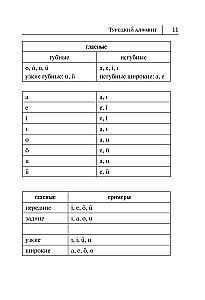 All the Rules of the Turkish Language in Diagrams and Tables