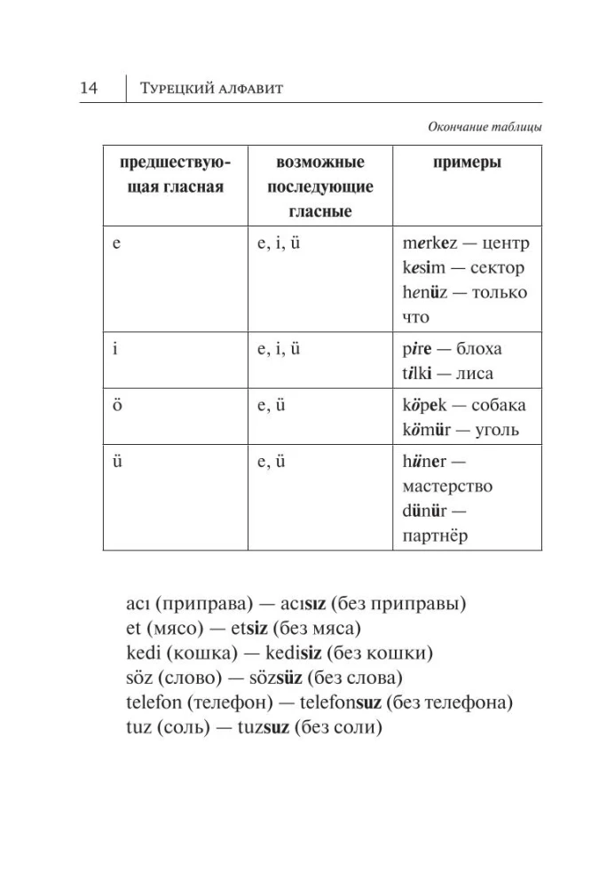 All the Rules of the Turkish Language in Diagrams and Tables