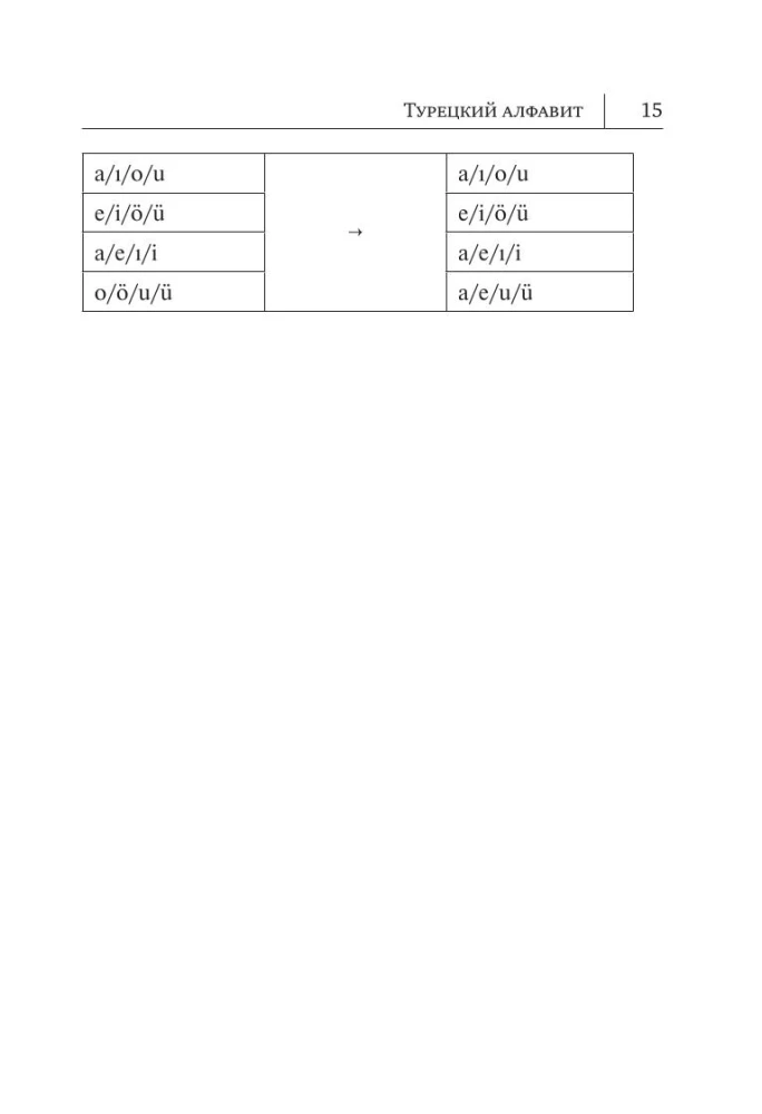 All the Rules of the Turkish Language in Diagrams and Tables