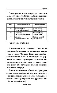 Persų kalba be korepetitoriaus. Persų kalbos savarankiškas vadovas