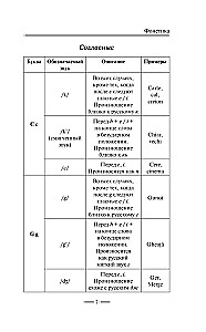 Romanian Language Without a Tutor. Self-Study Guide to Romanian Language