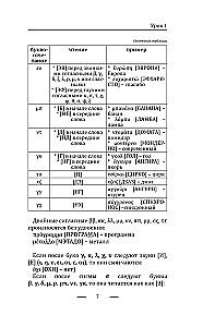 Grieķu valoda bez privātstundām. Grieķu valodas pašmācība