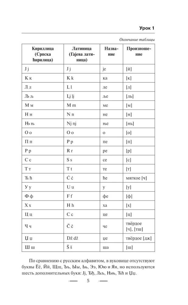 Serbian for Beginners