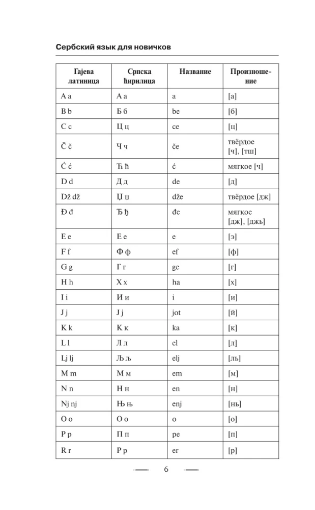 Serbian for Beginners