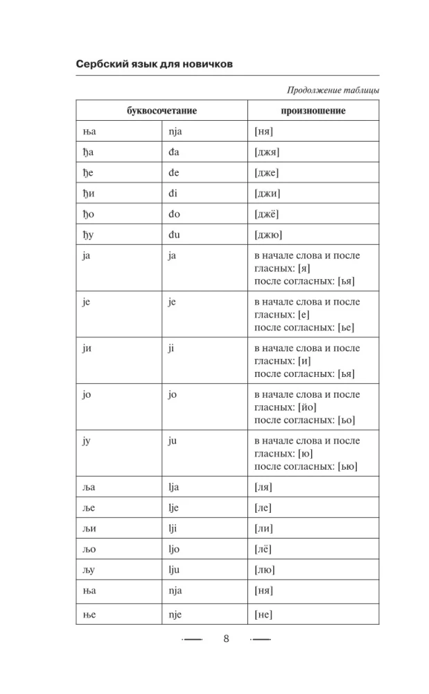 Serbian for Beginners