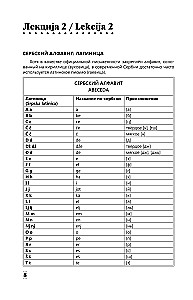 Intensywny kurs języka serbskiego dla początkujących