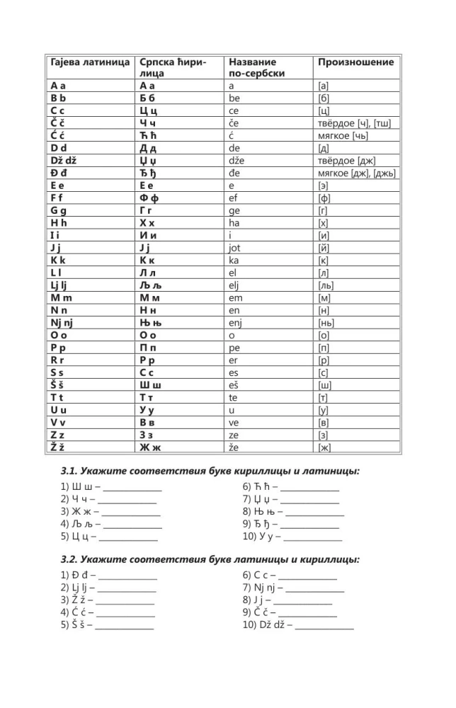 Intensywny kurs języka serbskiego dla początkujących