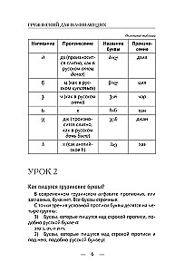 Грузинский для начинающих